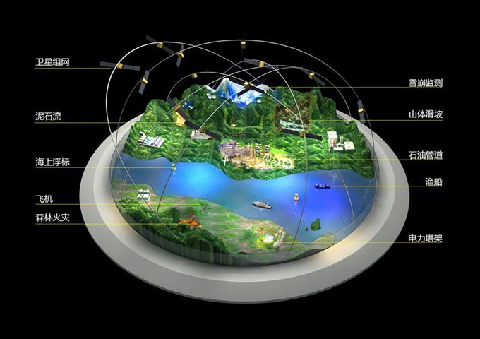 智能大數據檢測